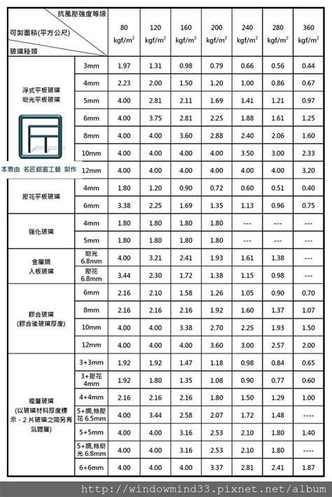 玻璃厚度計算